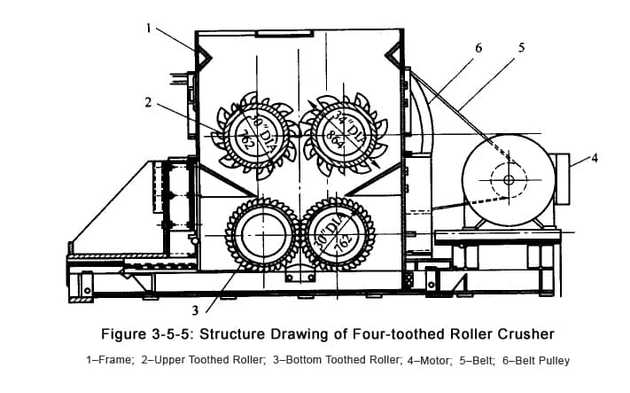 toothed roll crusher