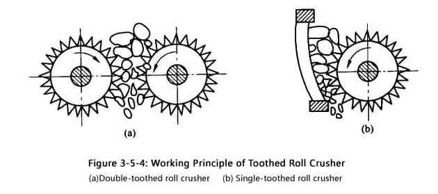 Roll Crusher